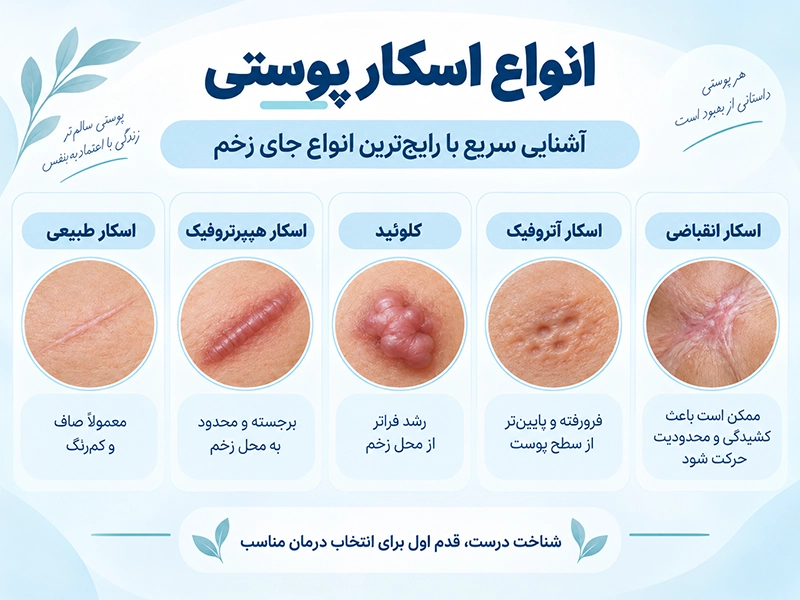 راهنمای تصویری انواع اسکار پوستی شامل اسکار طبیعی، هیپرتروفیک، کلوئید، آتروفیک و اسکار انقباضی