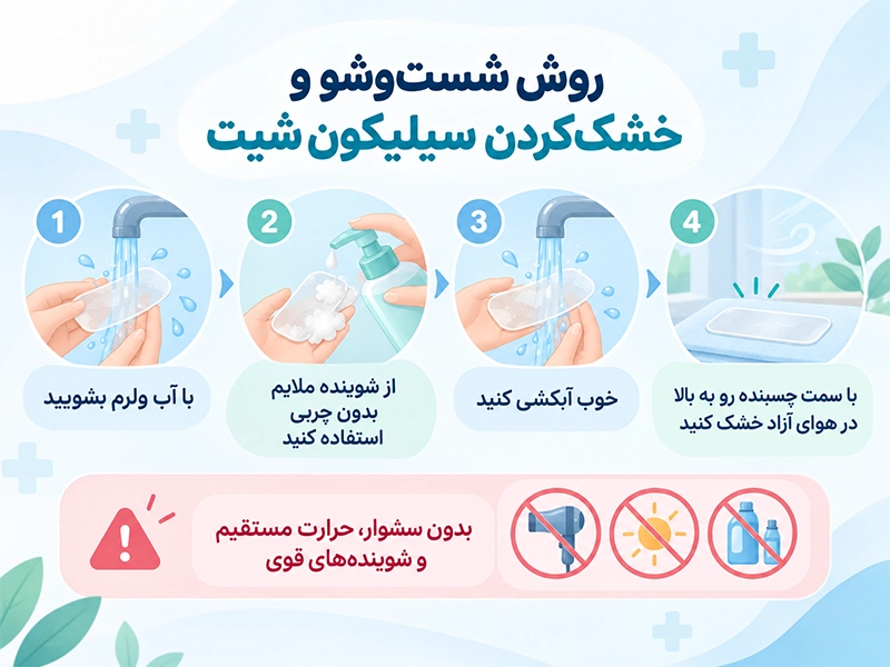 اینفوگرافیک روش شست‌وشو و خشک‌کردن سیلیکون شیت با آب ولرم، شوینده ملایم بدون چربی و خشک‌شدن در هوای آزاد