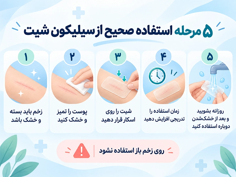 اینفوگرافیک ۵ مرحله استفاده صحیح از سیلیکون شیت شامل تمیز و خشک کردن پوست، قرار دادن شیت، افزایش تدریجی زمان استفاده و شست‌وشوی روزانه